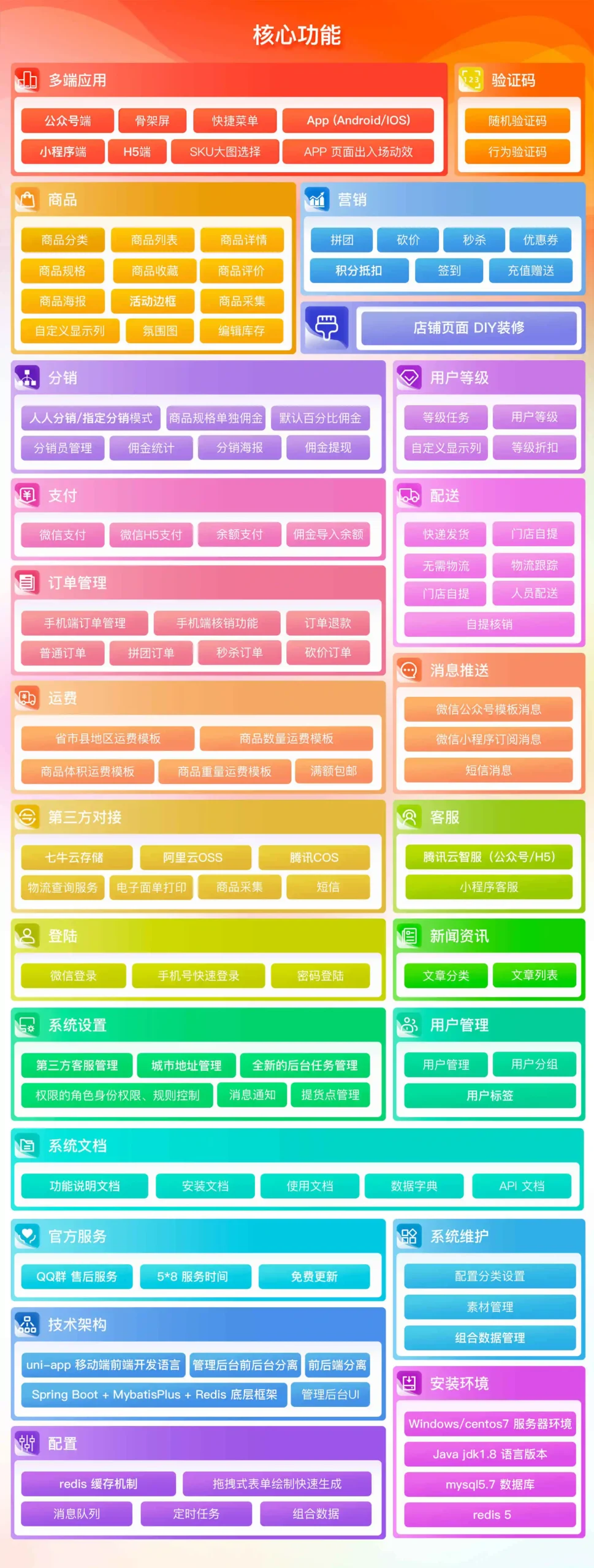 图片[2]-CRMEB Java开源商城— SpringBoot + Mybatis Plus + Vue + UniApp 多端电商系统-Alimm.Com-码²