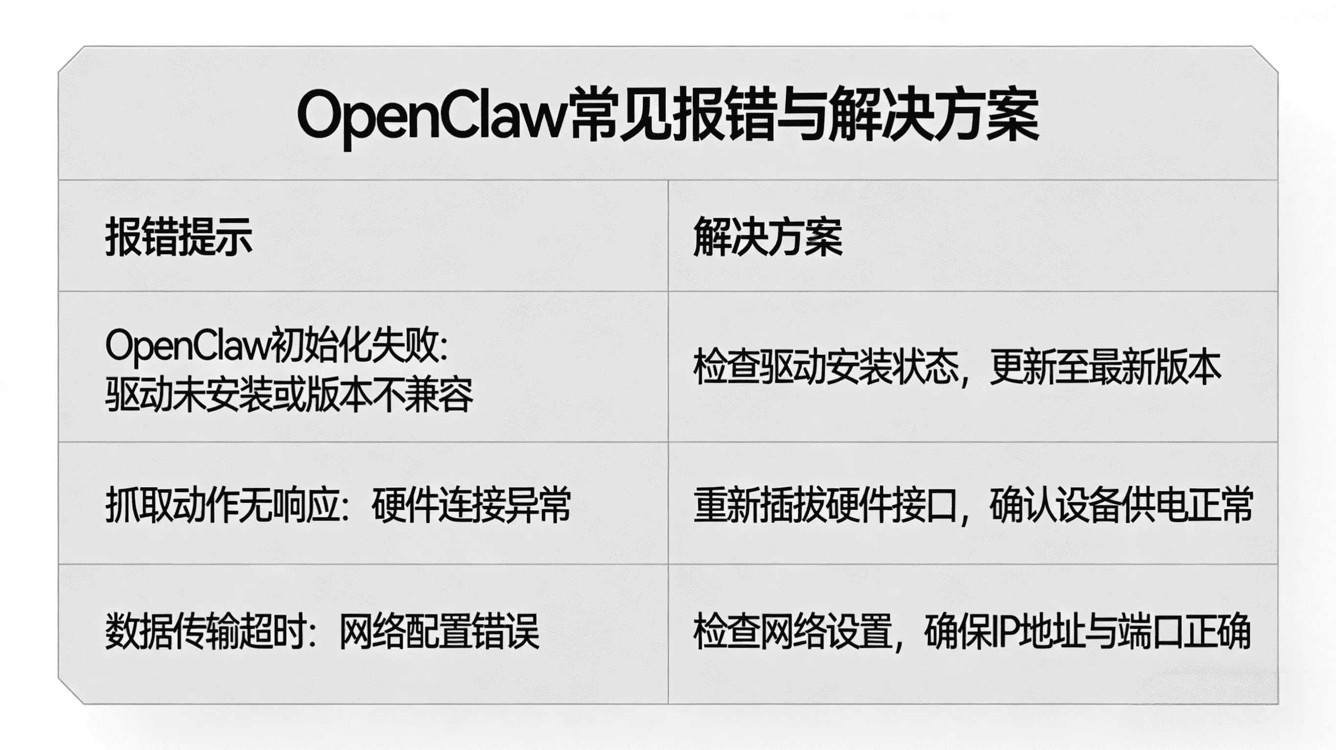 OpenClaw搭建教程：本地+云端一键部署，打造专属AI智能体