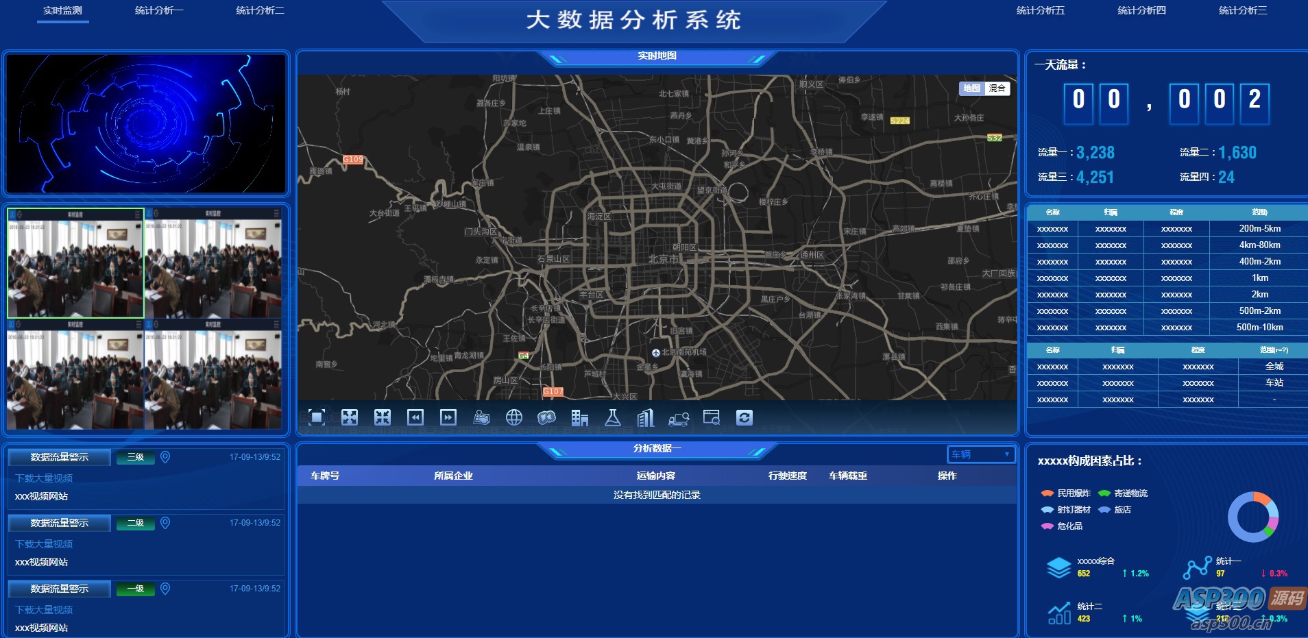 图表分析网页模版 大数据可视化大屏电子沙盘合集