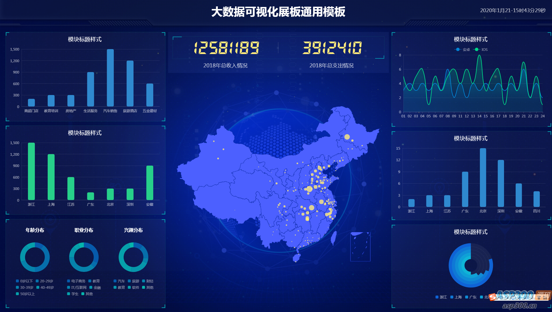 图表分析网页模版 大数据可视化大屏电子沙盘合集