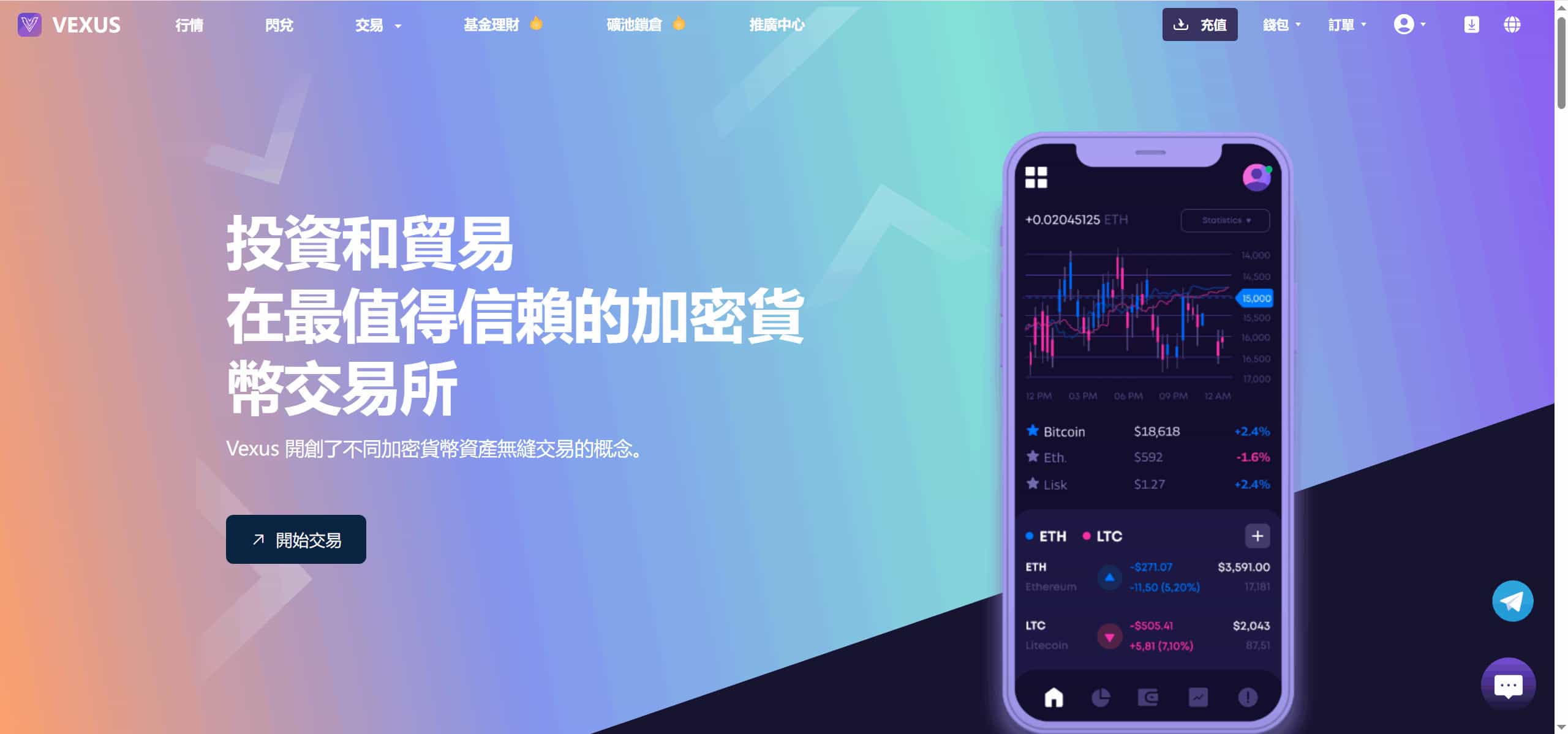 Vexus多语言虚拟货币交易所/java交易所源码/模拟账户+现货交易+永续合约+交割合约+基金理财+锁仓挖矿+质押贷款+闪兑