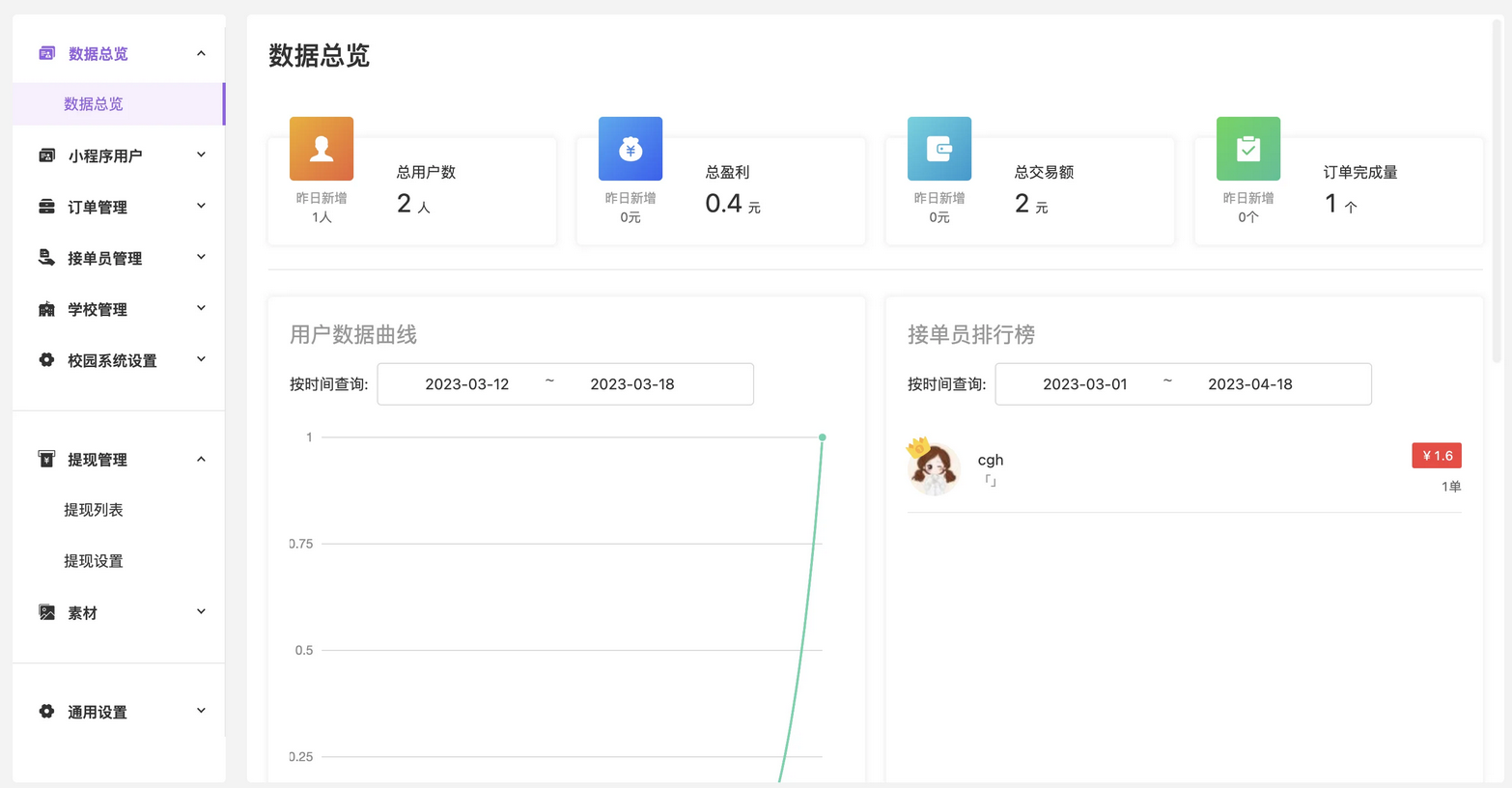 校园跑腿便利店小程序开源版源码