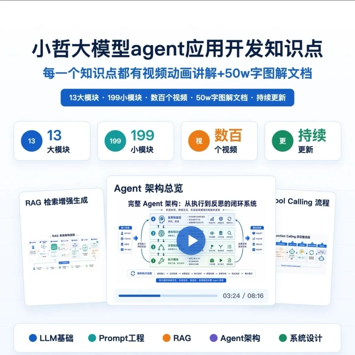 小哲讲大模型Agent应用开发知识点动画讲解视频AI课程-Alimm.Com-码²，建站源码，游戏源码，网站模版，小程序app代码，网站源码，站长论坛