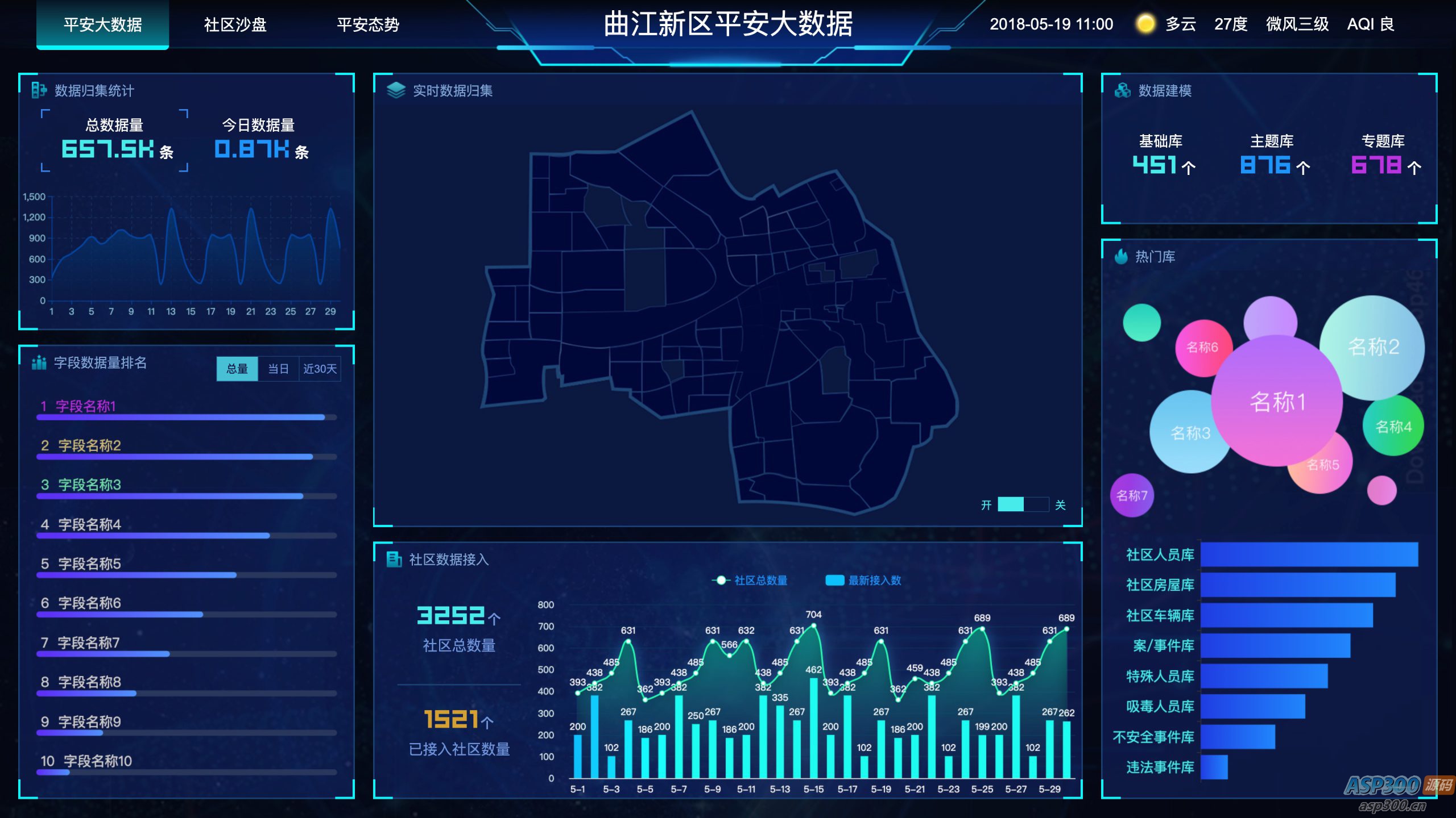 图表分析网页模版 大数据可视化大屏电子沙盘合集