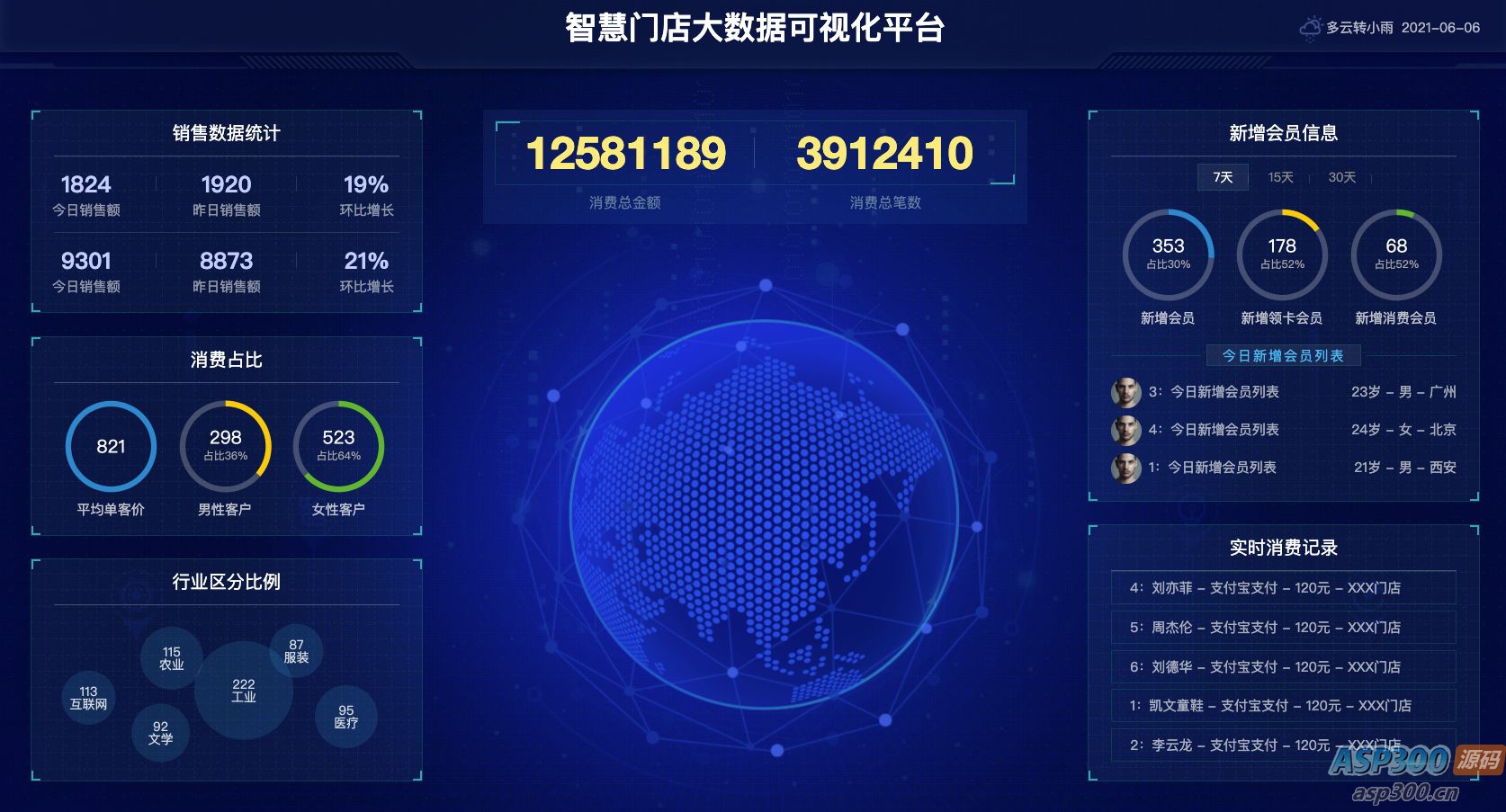 图表分析网页模版 大数据可视化大屏电子沙盘合集