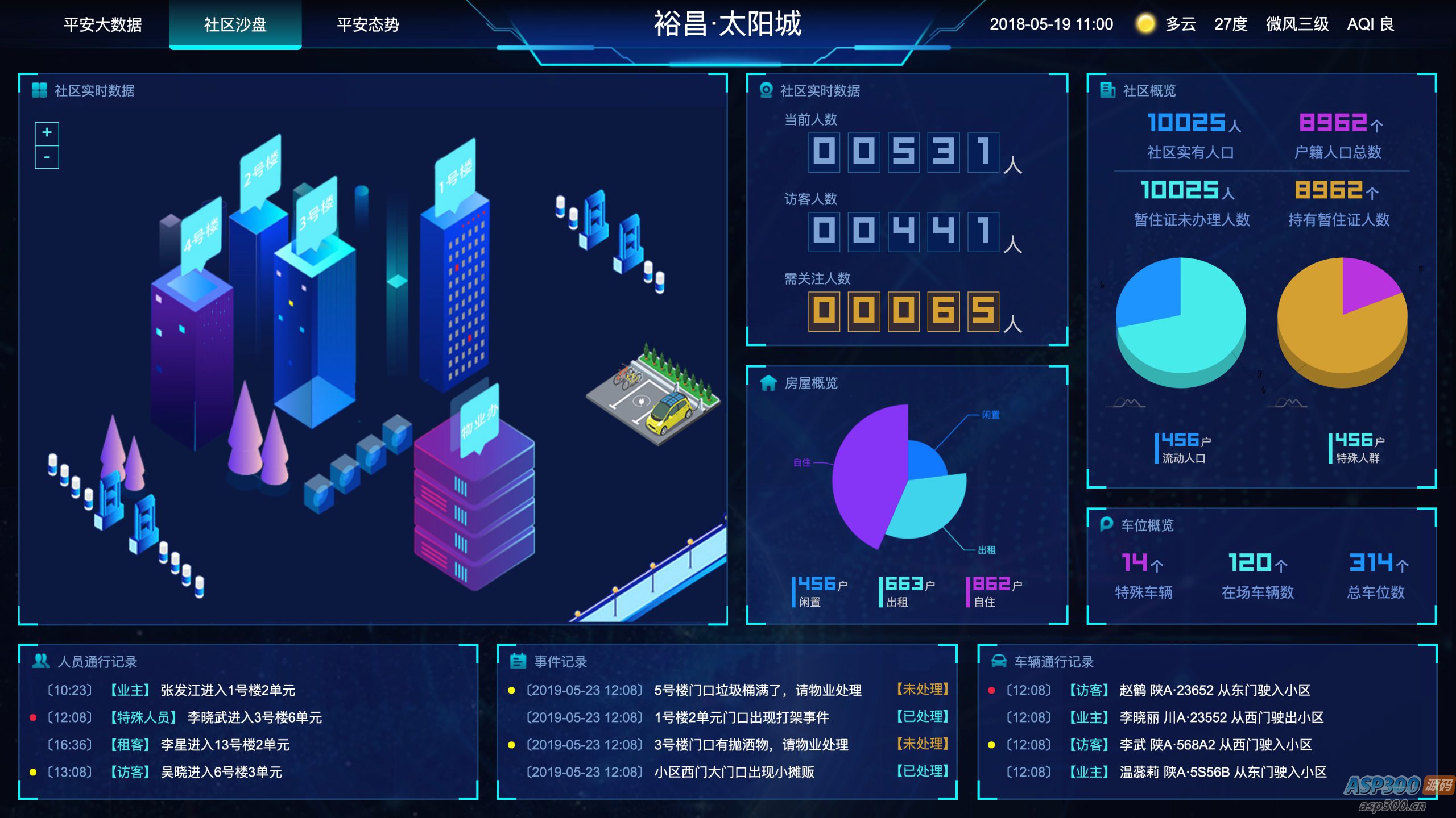 图表分析网页模版 大数据可视化大屏电子沙盘合集