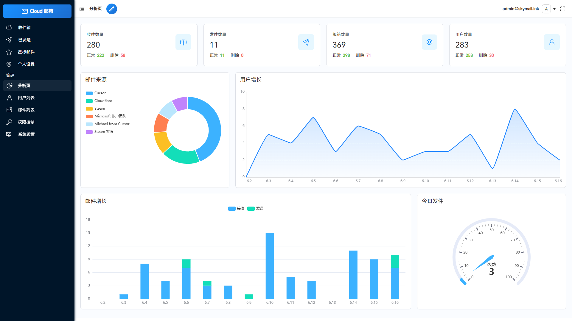 Email邮箱服务系统源码 支持邮件TG转发-骏易网络-码²
