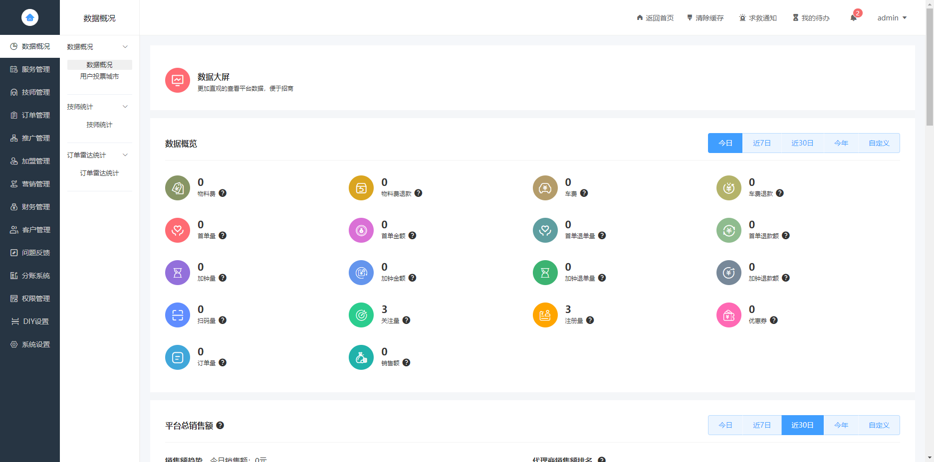 TG发卡机器人-支持USDT/双语言（独角数版本）
