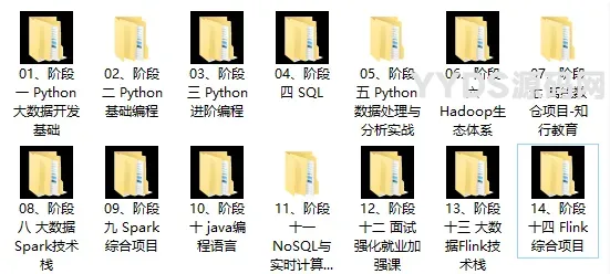 价值24980元！黑马Python+大数据年度钻石会员，14阶段完结无密-骏易网络-码²，建站源码，游戏源码，网站模版，小程序app代码