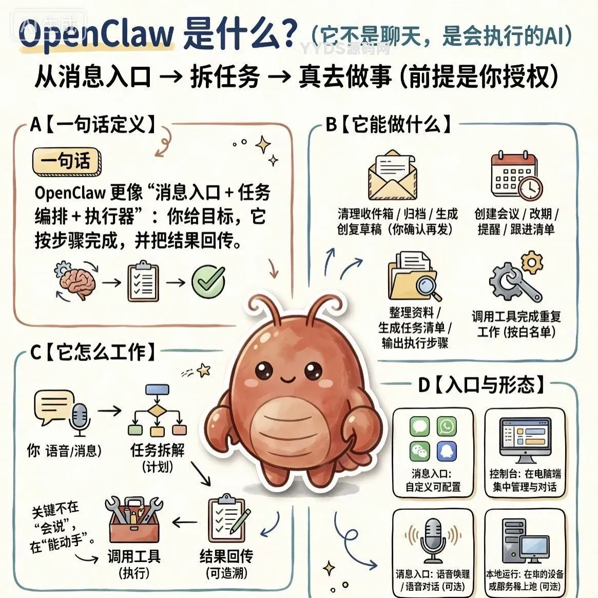 Openclaw / Clawdbot 龙虾本地部署小白式安装视频教程-骏易网络-码²，建站源码，游戏源码，网站模版，小程序app代码