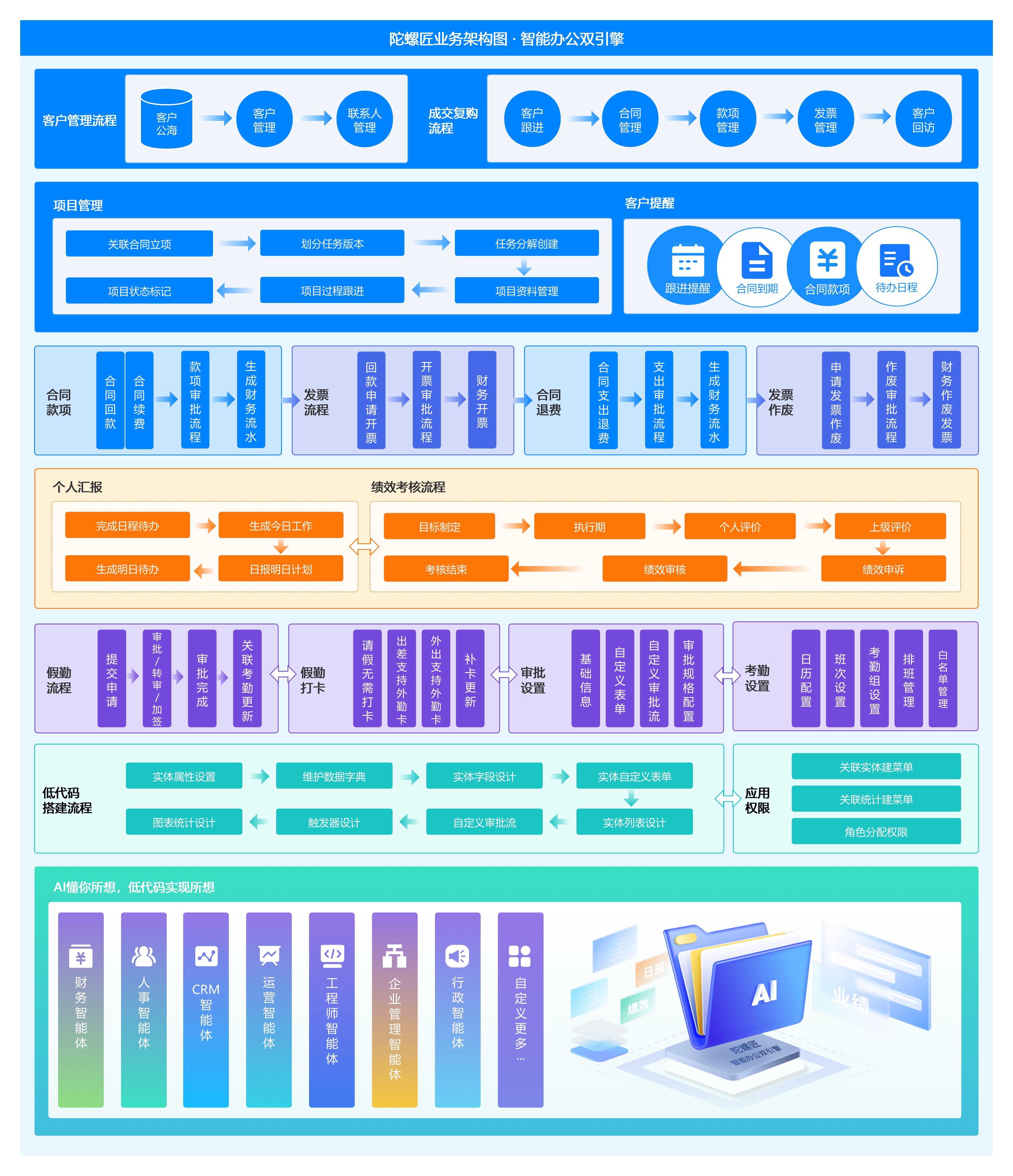 陀螺匠OA办公系统源码 PHP + Vue 前后端分离 完整可商用-骏易网络-码²，建站源码，游戏源码，网站模版，小程序app代码