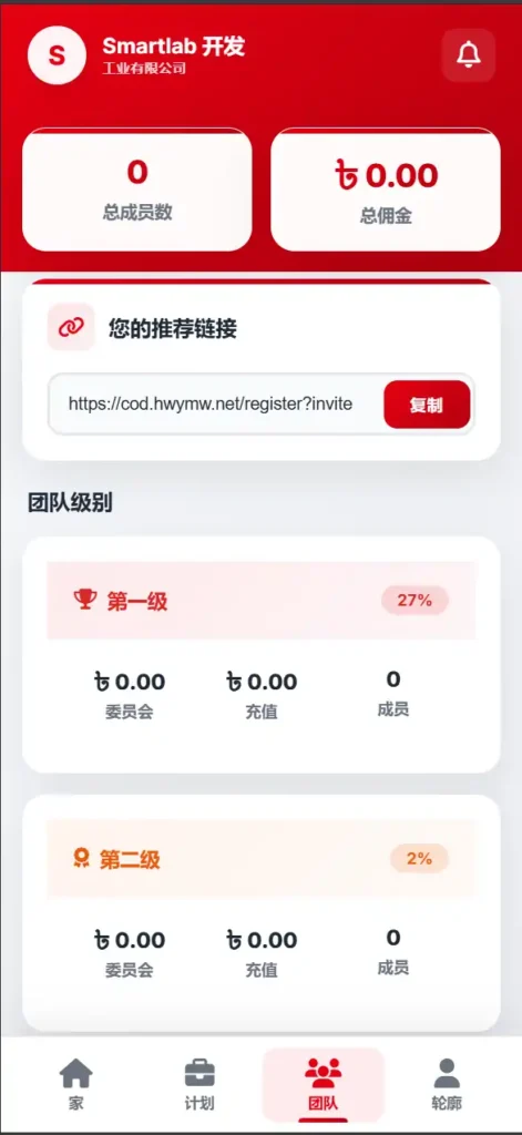 海外汽车电气投资源码, PHP理财系统, 多级分销
