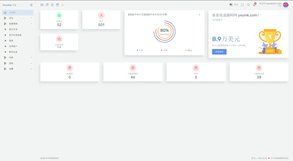海外汽车电气投资源码, PHP理财系统, 多级分销