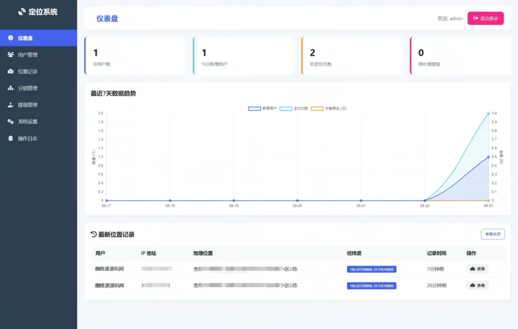 IP定位系统源码二开版 新增分销功能 PHP地理位置查询系统-Alimm.Com-码²