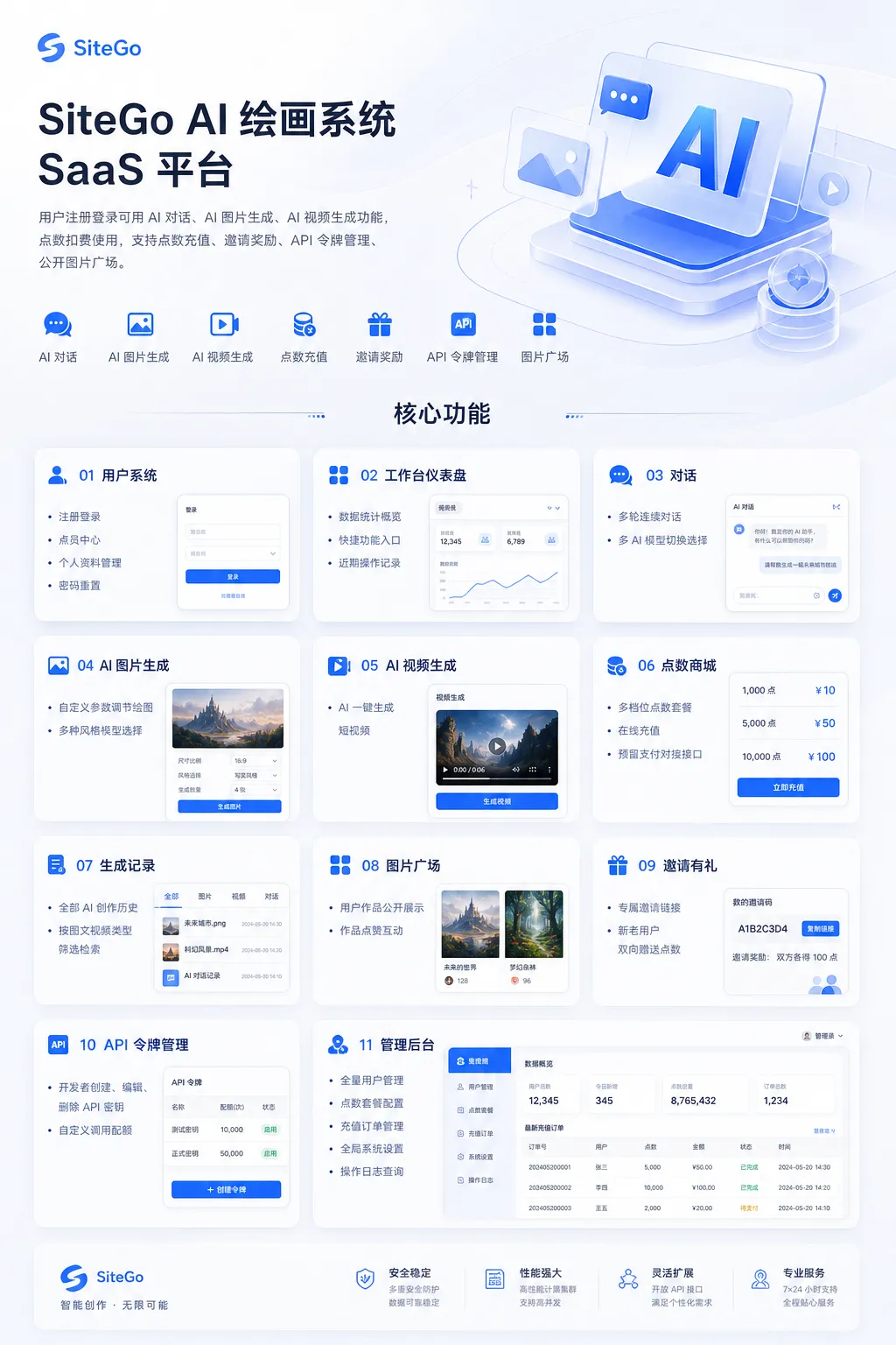 SiteGo AI 绘画 SaaS 完整系统资源开放,一站式搭建自有 AI 创作平台 SiteGo AI 绘画 SaaS 完整系统资源开放,一站式搭建自有 AI 创作平台