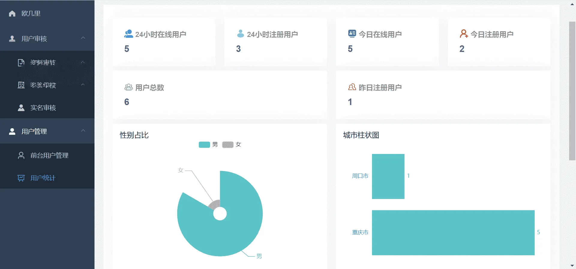 仿青藤之恋交友系统源码 小程序App H5三端合一 即时通讯双向匹配婚恋社交源码 仿青藤之恋交友系统源码 小程序App H5三端合一 即时通讯双向匹配婚恋社交源码