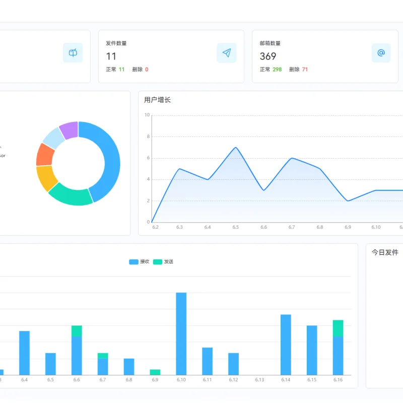 Email邮箱服务系统源码 支持邮件TG转发-Alimm.Com-码²
