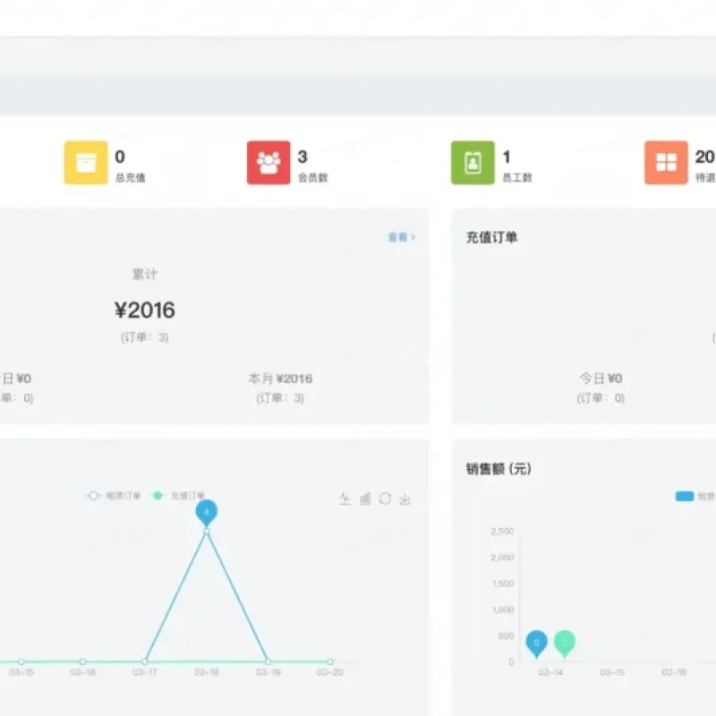 全新租赁小程序系统源码_基于ThinkPHP+UniApp开发-Alimm.Com-码²