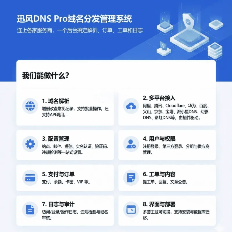 迅风DNS Pro二级域名分发V2.3.3源码 多服务商API解析站群管理系统-Alimm.Com-码²