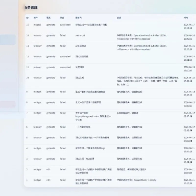 AI生图系统 PHP 源码 开源 AI 绘画平台 支持文生图图生图-Alimm.Com-码²