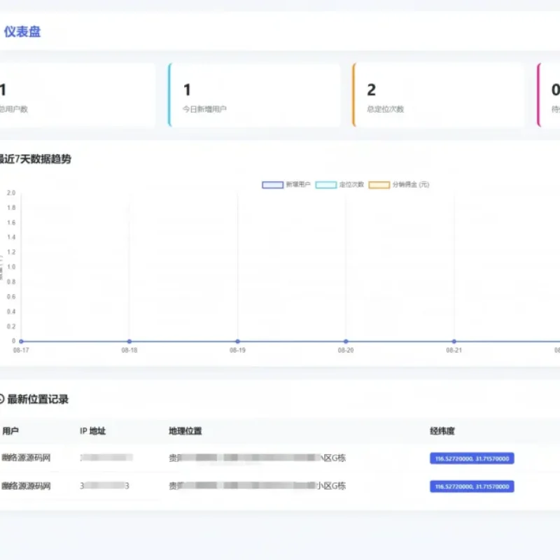 IP定位系统源码二开版 新增分销功能 PHP地理位置查询系统-Alimm.Com-码²
