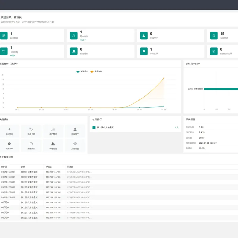 【开源免费】鼠大侠网络验证系统一机一码授权验证解决方案-Alimm.Com-码²