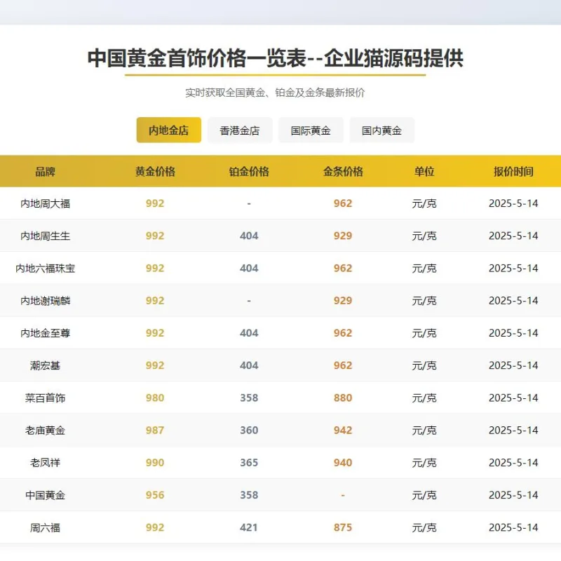 黄金首饰价格查询单页源码-Alimm.Com-码²