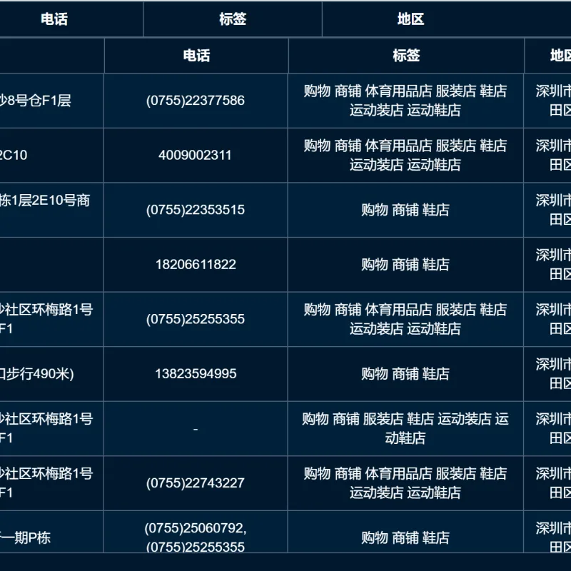 价值5K地图商家采集网页源码-Alimm.Com-码²
