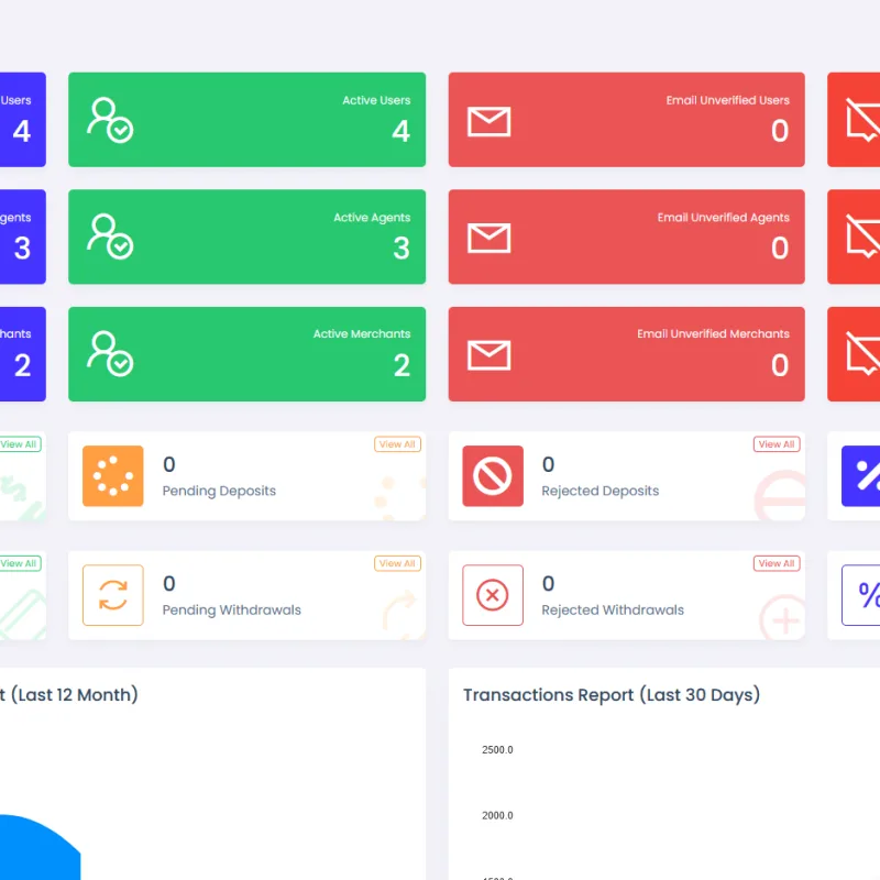 viserpay海外支付系统源码/国外支付接口 laravel后端框架-Alimm.Com-码²