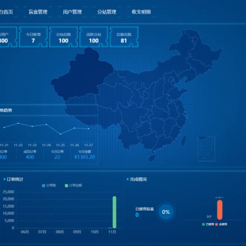 首发交友盲盒V3系统-Alimm.Com-码²