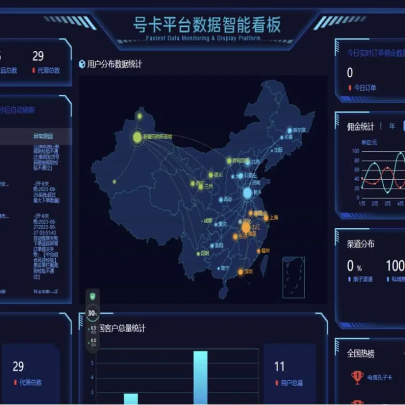 多功能号卡推广分销管理系统 流量卡推广分销网站主题系统源码-Alimm.Com-码²