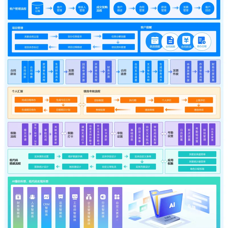陀螺匠OA办公系统源码 PHP + Vue 前后端分离 完整可商用-Alimm.Com-码²