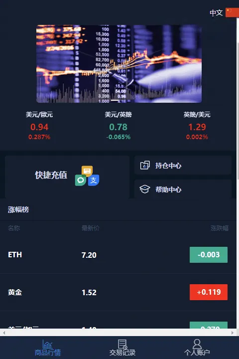 海外微盘交易系统源码 自带完整部署搭建教程