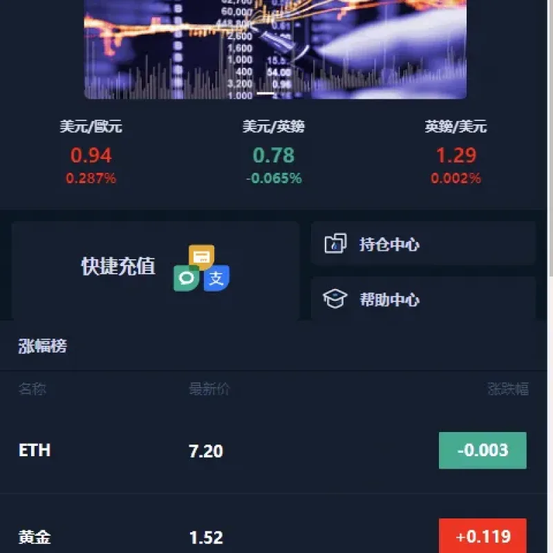海外微盘交易系统源码 自带完整部署搭建教程-Alimm.Com-码²