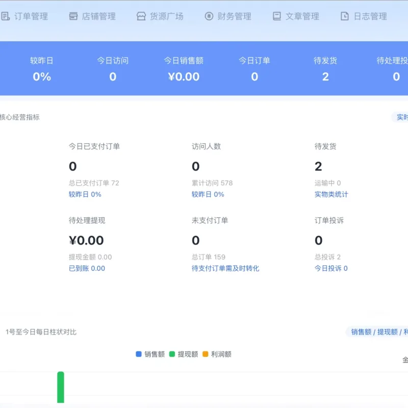 熵云企业多商户发卡系统1.6.8-Alimm.Com-码²