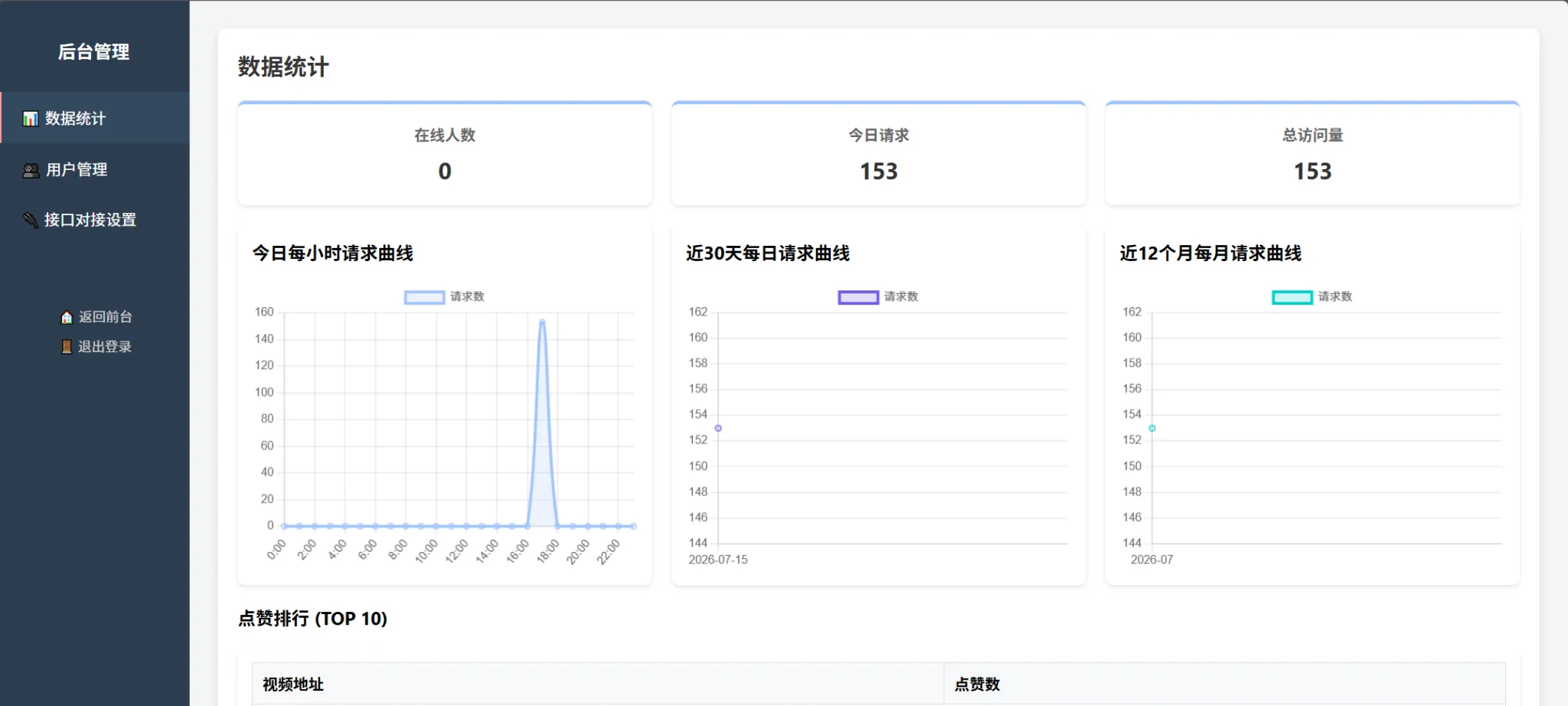 随机小姐姐美女热舞源码 v6.0