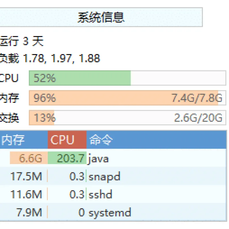 永恒之塔8.4小内存流畅架设教程 Linux手工端资源分享-Alimm.Com-码²