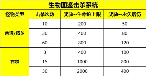 [一键安装] 搬运隔壁魔兽世界（八荒魔兽