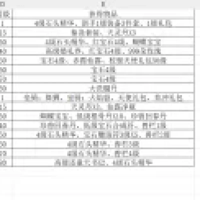 【定制优化版】天龙八部毛毛万紫千红6端 唯美仿官玩法升级详解-Alimm.Com-码²