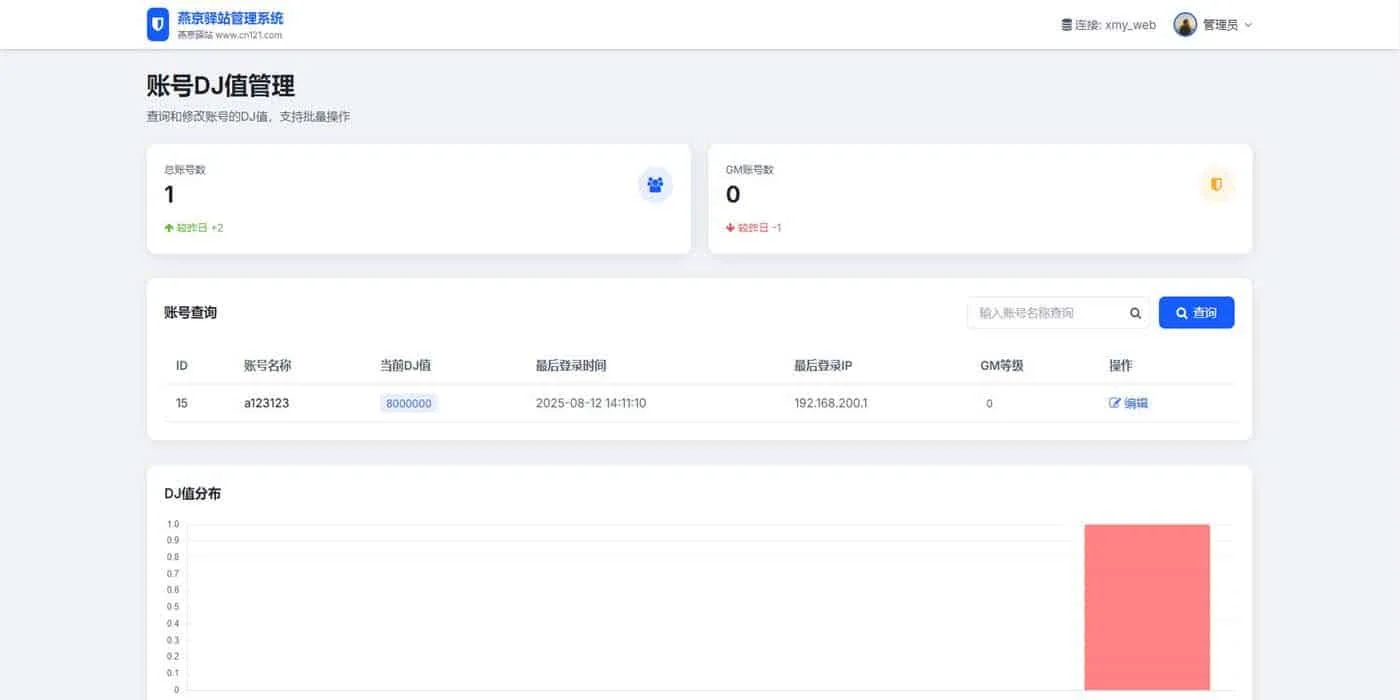 [网页游戏] [页游] 魔域网页版0813更新手工端/一键端/GM后台/邮件后台/教程