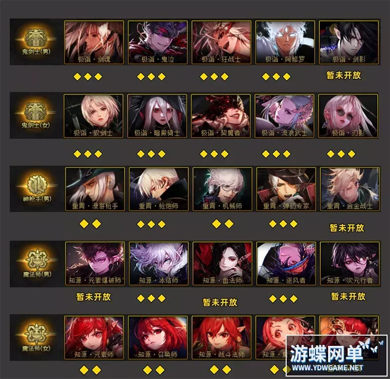 【网游单机】DOF单机版110级仿官机械战神巴卡尔四小龙技能无CD一键镜像端