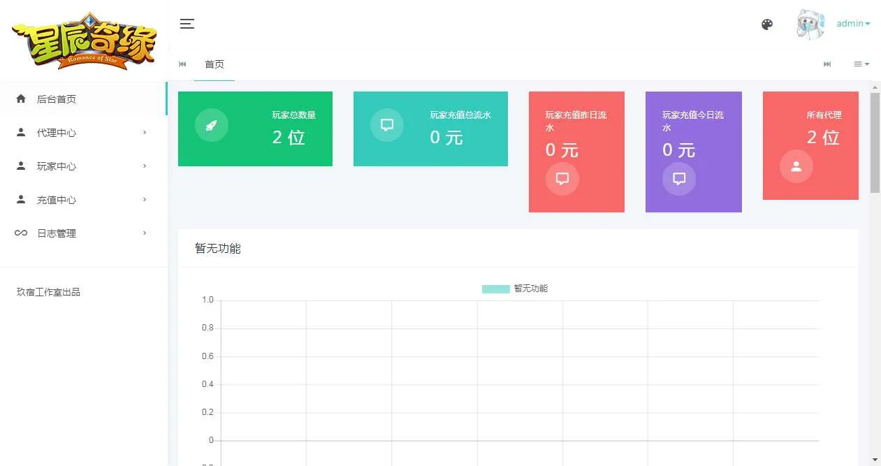 [分享] Q萌回合手游【星辰奇缘比兔奇缘】镜像端+Linux手工服务端+GM授权后台+代理后台+教程