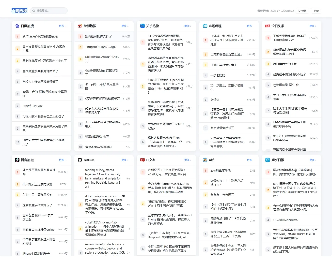 全网今日热榜源码 轻量的全网平台热榜聚合网站