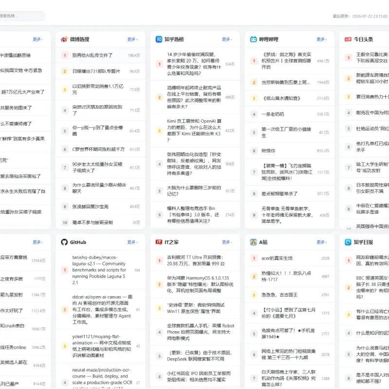 全网今日热榜源码 轻量的全网平台热榜聚合网站-Alimm.Com-码²