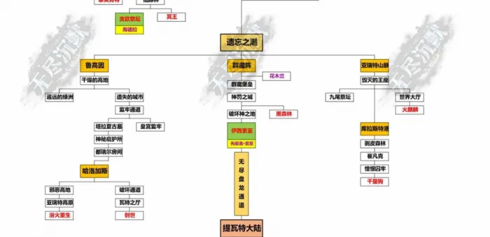 [手工架设] 无尽沉默18大陆 核心操作要点