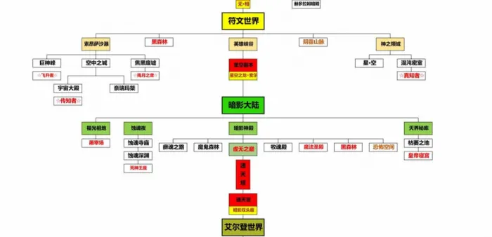 [手工架设] 无尽沉默18大陆 核心操作要点