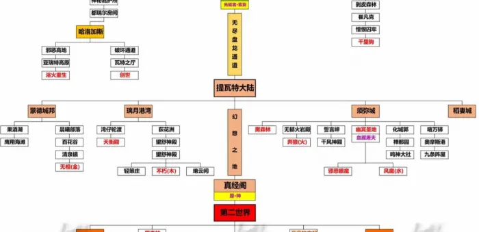 [手工架设] 无尽沉默18大陆 核心操作要点