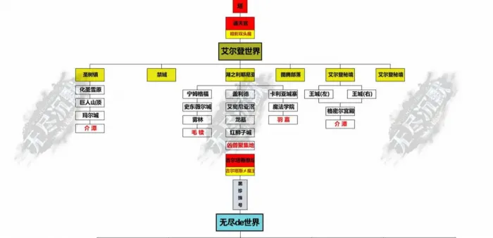 [手工架设] 无尽沉默18大陆 核心操作要点