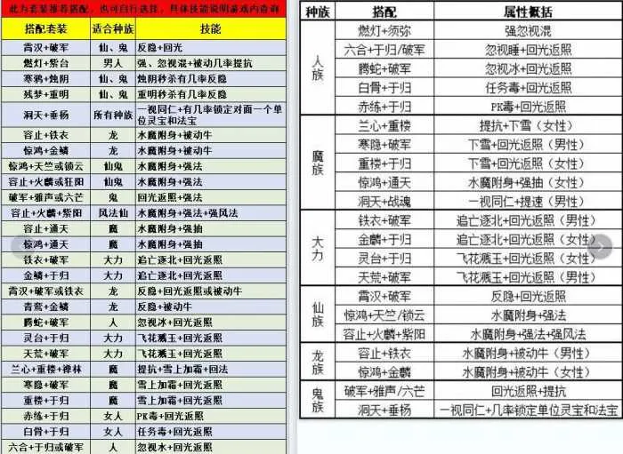 [一键安装] 大话西游2假人摆摊版