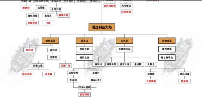 [手工架设] 无尽沉默18大陆 核心操作要点